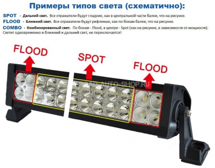 Светодиодная балка CP - 5W - SL - 30